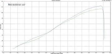 Yamaha MT 09 Tracer S1R Black Full Sistem