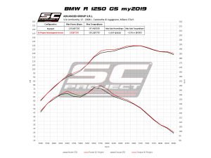 Bmw R1200 GS Advanture SC Project Titanium Egzoz