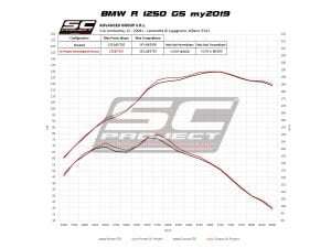 Bmw R1250 GS Advanture SC Project Titanium Mat Siyah Egzoz