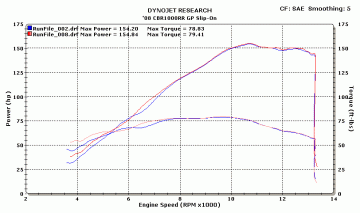 Honda Cbr 1000RR 2008-2013 M4 Paslanmaz Çelik Tüp Egzoz