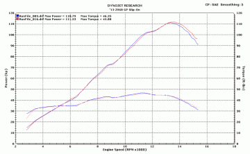 Kawasaki Zx6r 2013 M4 GP Serisi Siyah Tüp Egzoz