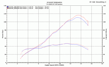 Kawasaki Zx6r 2013 M4 GP Serisi Full Sistem Egzoz