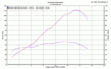 Kawasaki Zx6r 2013 M4 Egzoz Karbon Tüp