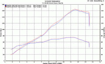 Kawasaki Zx10r 2011-2014 M4 Titanyum Tüp Egzoz