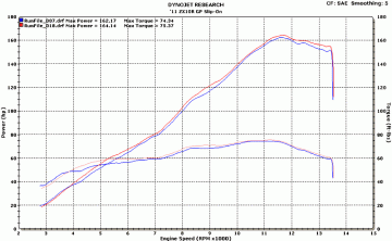 Kawasaki Zx10r 2011-2014 M4 GP Serisi Titanyum Tüp Egzoz